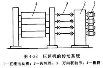 壓延機的傳動系統(tǒng)圖